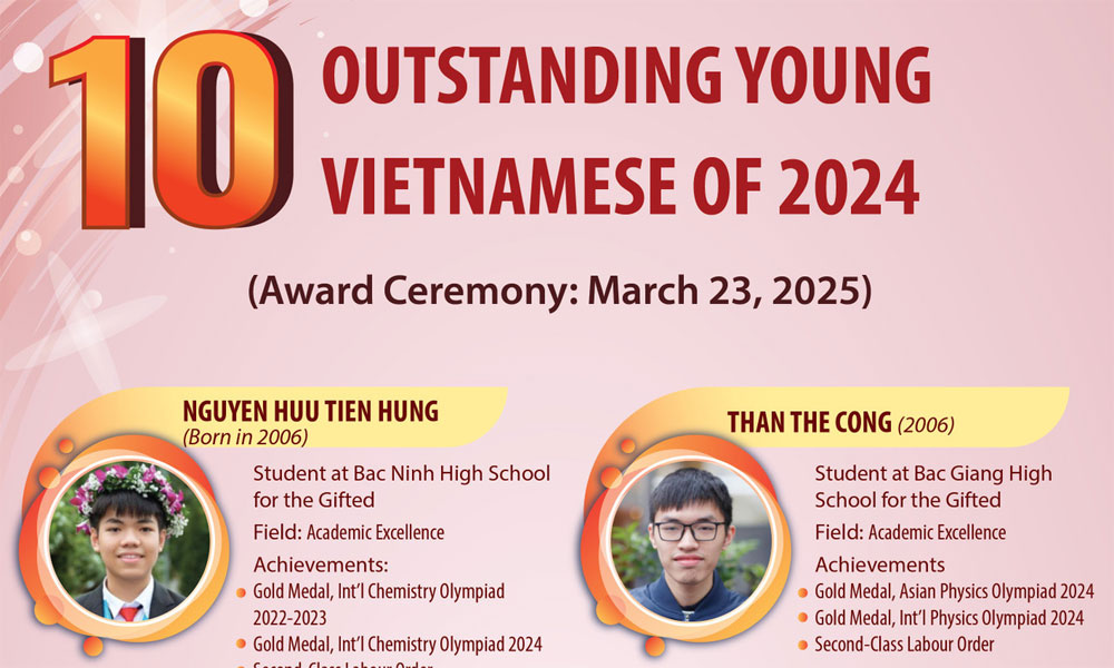 Top 10 outstanding young Vietnamese of 2024